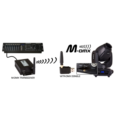 Briteq WTR-DMX DONGLE The perfect solution when wireless DMX with maximum reliability is needed!