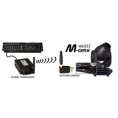 Briteq WTR-DMX DONGLE De perfecte oplossing voor als u draadloze DMX nodig hebt met maximale betrouwbaarheid!